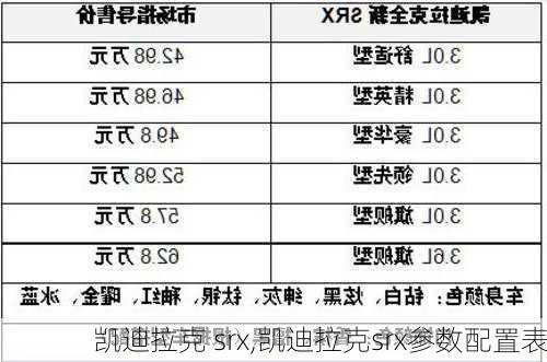 凯迪拉克 srx,凯迪拉克srx参数配置表