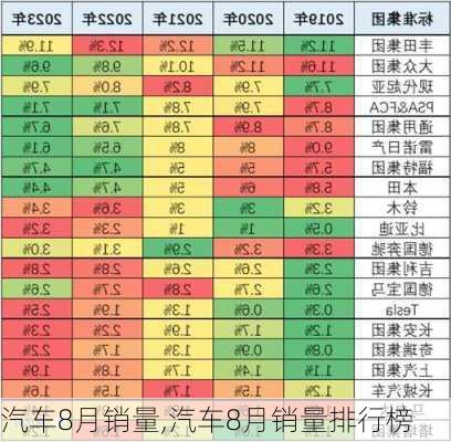 汽车8月销量,汽车8月销量排行榜