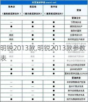 明锐2013款,明锐2013款参数表