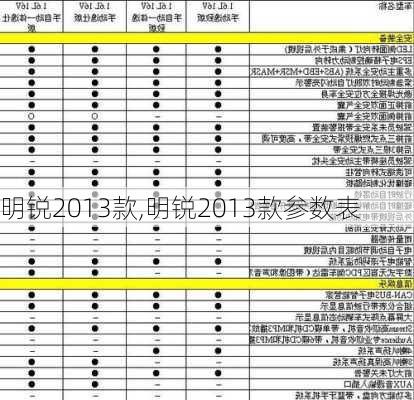 明锐2013款,明锐2013款参数表