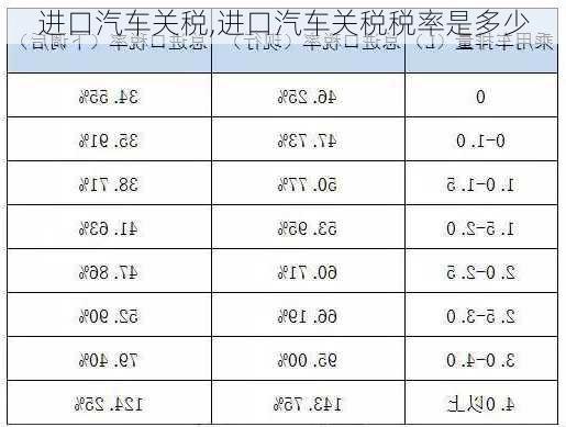 进口汽车关税,进口汽车关税税率是多少