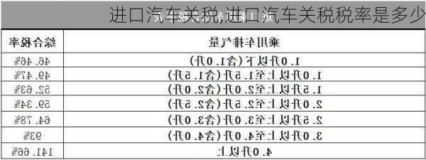 进口汽车关税,进口汽车关税税率是多少