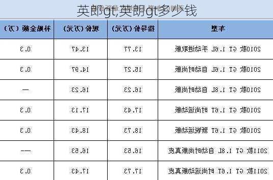 英郎gt,英朗gt多少钱