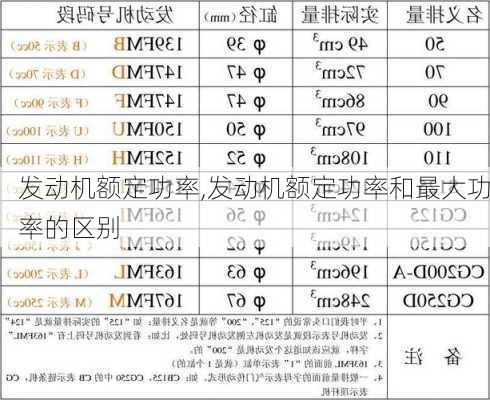 发动机额定功率,发动机额定功率和最大功率的区别