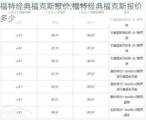 福特经典福克斯报价,福特经典福克斯报价多少