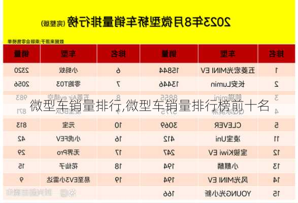 微型车销量排行,微型车销量排行榜前十名