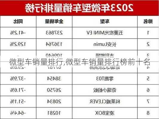 微型车销量排行,微型车销量排行榜前十名