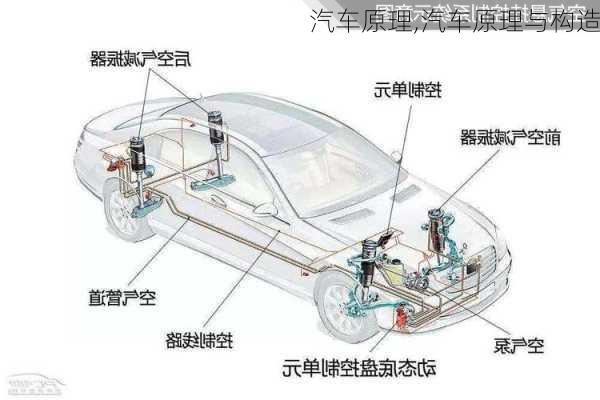 汽车原理,汽车原理与构造