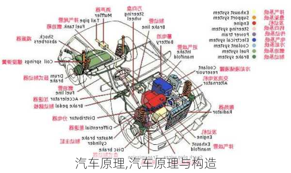 汽车原理,汽车原理与构造