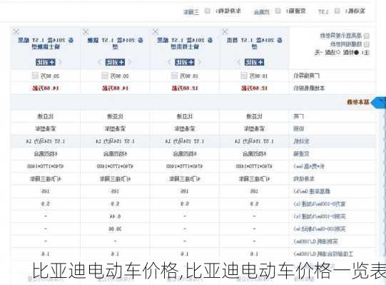 比亚迪电动车价格,比亚迪电动车价格一览表