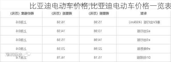 比亚迪电动车价格,比亚迪电动车价格一览表