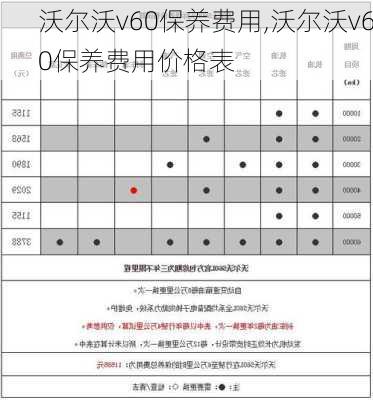 沃尔沃v60保养费用,沃尔沃v60保养费用价格表