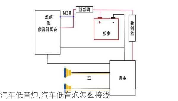 汽车低音炮,汽车低音炮怎么接线