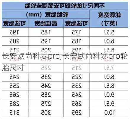 长安欧尚科赛pro,长安欧尚科赛pro轮胎尺寸