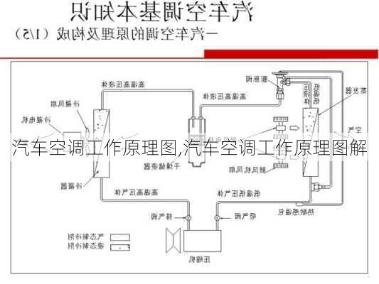 汽车空调工作原理图,汽车空调工作原理图解