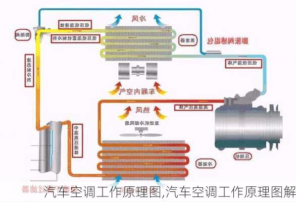 汽车空调工作原理图,汽车空调工作原理图解