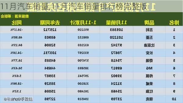 11月汽车销量,11月汽车销量排行榜完整版