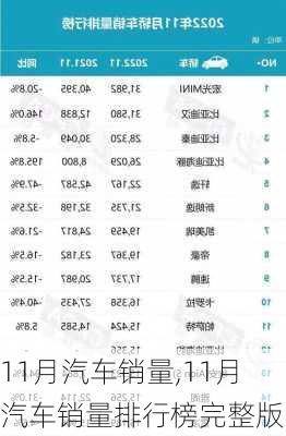 11月汽车销量,11月汽车销量排行榜完整版