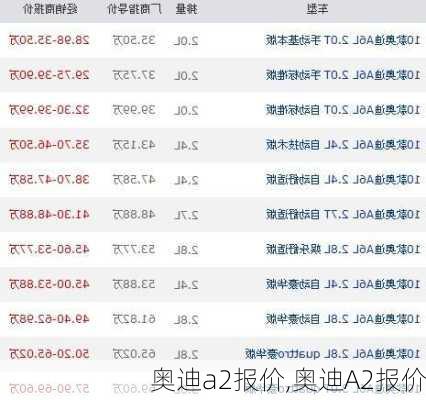 奥迪a2报价,奥迪A2报价