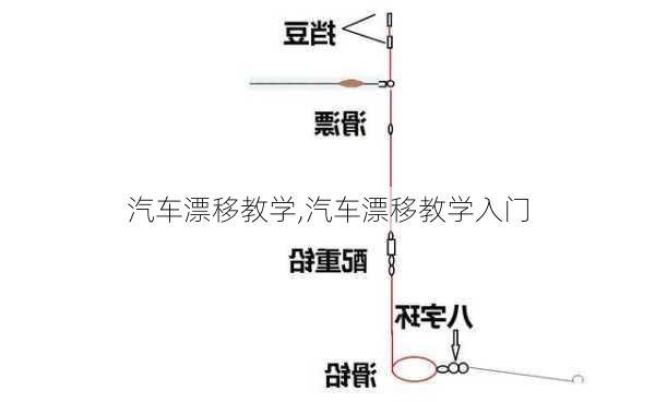 汽车漂移教学,汽车漂移教学入门