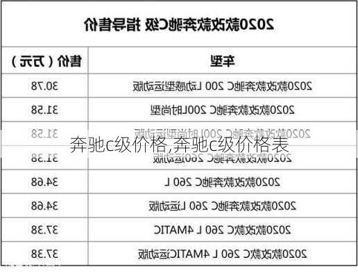 奔驰c级价格,奔驰c级价格表