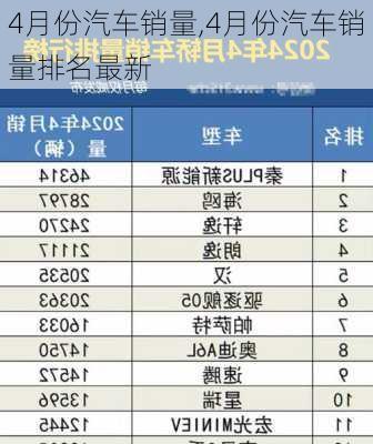 4月份汽车销量,4月份汽车销量排名最新