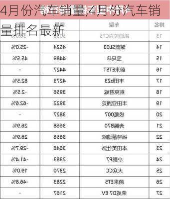 4月份汽车销量,4月份汽车销量排名最新