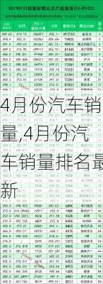 4月份汽车销量,4月份汽车销量排名最新