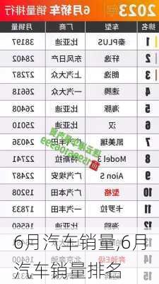 6月汽车销量,6月汽车销量排名