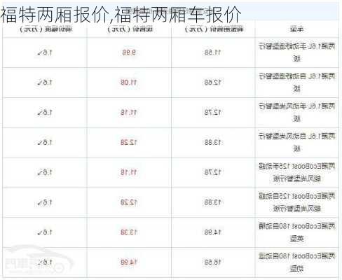 福特两厢报价,福特两厢车报价