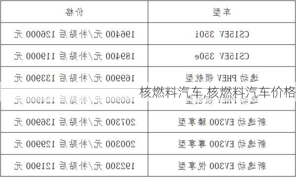 核燃料汽车,核燃料汽车价格