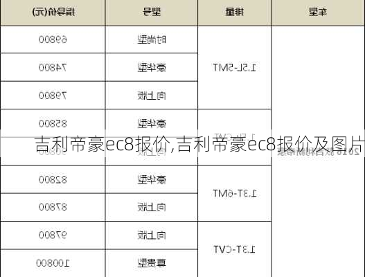 吉利帝豪ec8报价,吉利帝豪ec8报价及图片