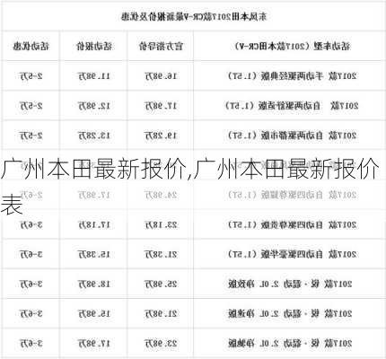 广州本田最新报价,广州本田最新报价表