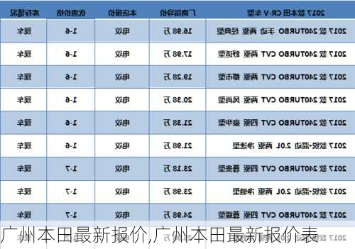 广州本田最新报价,广州本田最新报价表