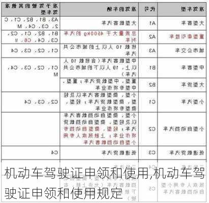 机动车驾驶证申领和使用,机动车驾驶证申领和使用规定