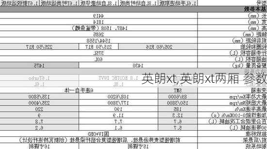 英朗xt,英朗xt两厢 参数