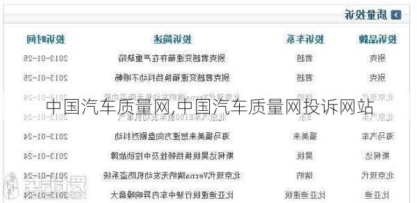 中国汽车质量网,中国汽车质量网投诉网站