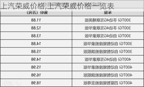 上汽荣威价格,上汽荣威价格一览表