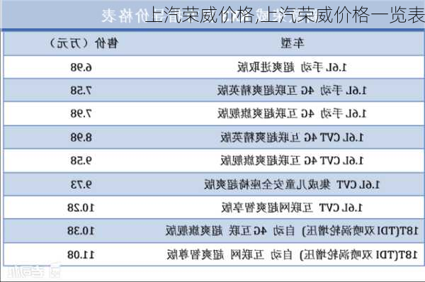 上汽荣威价格,上汽荣威价格一览表