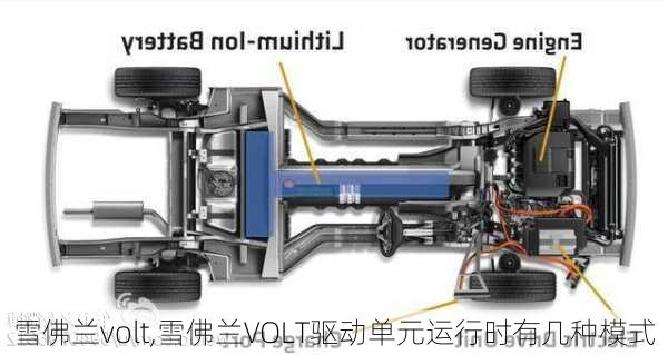 雪佛兰volt,雪佛兰VOLT驱动单元运行时有几种模式