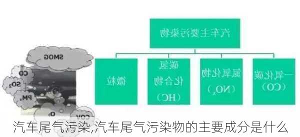 汽车尾气污染,汽车尾气污染物的主要成分是什么