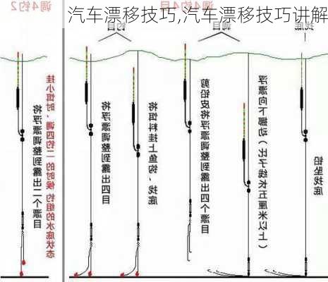 汽车漂移技巧,汽车漂移技巧讲解