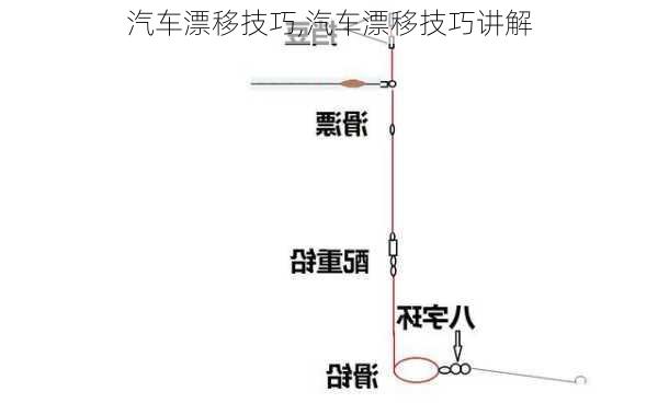 汽车漂移技巧,汽车漂移技巧讲解