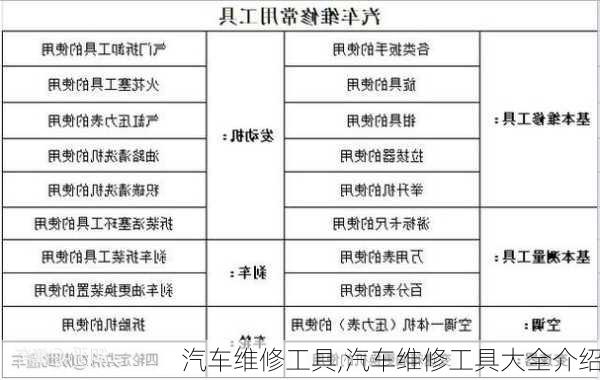 汽车维修工具,汽车维修工具大全介绍