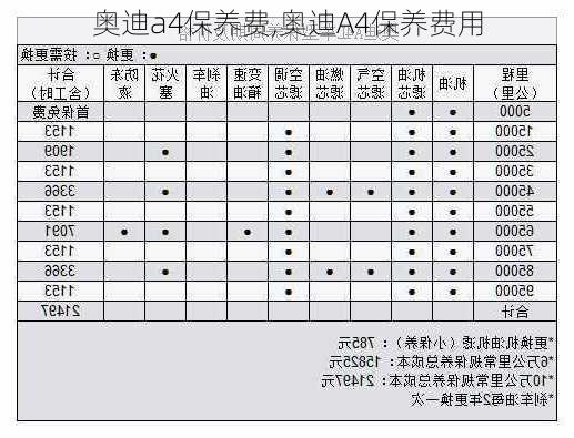 奥迪a4保养费,奥迪A4保养费用