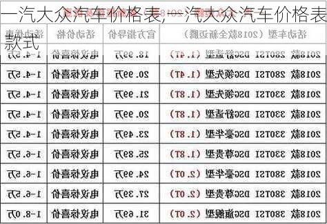 一汽大众汽车价格表,一汽大众汽车价格表 款式