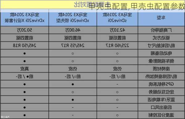 甲壳虫配置,甲壳虫配置参数