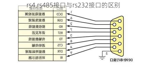 rs4,rs485接口与rs232接口的区别