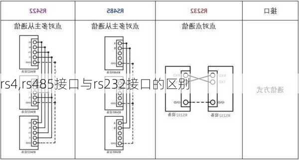 rs4,rs485接口与rs232接口的区别