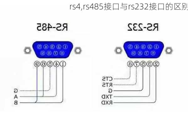 rs4,rs485接口与rs232接口的区别